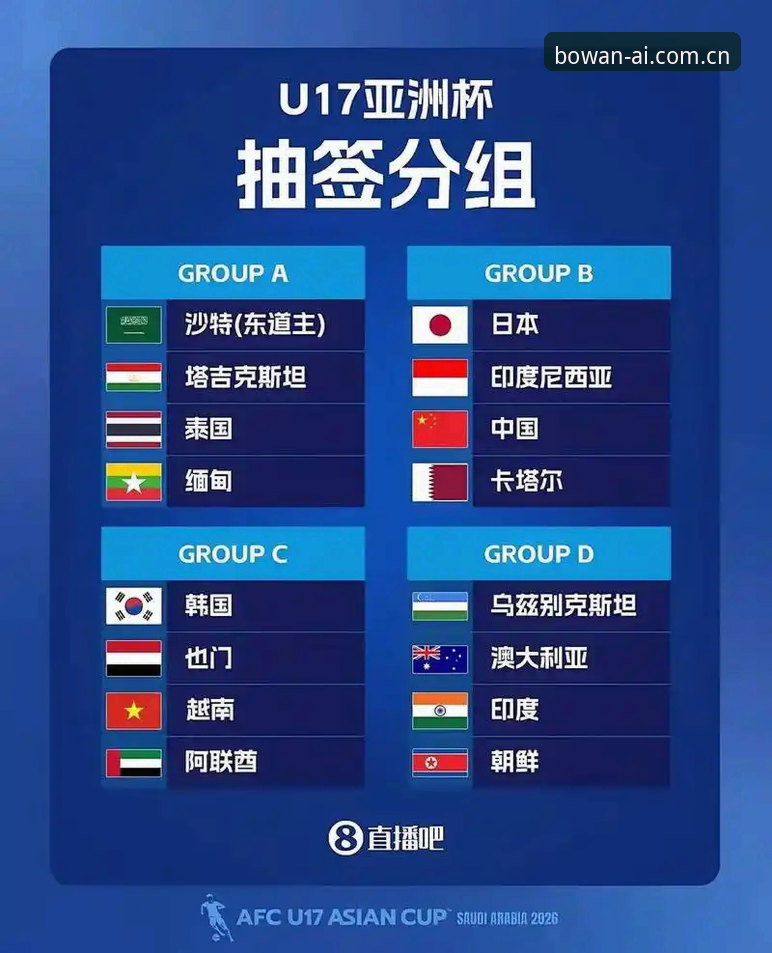 博万全站怎么登录手机版 U17世界杯抽签3大看点:中国少年军团的卡塔尔征途与博万体育观赛指南